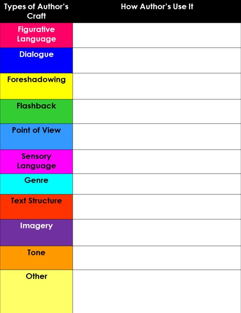 Author's Craft - Mini Anchor Chart that provides a list of ways author's write.